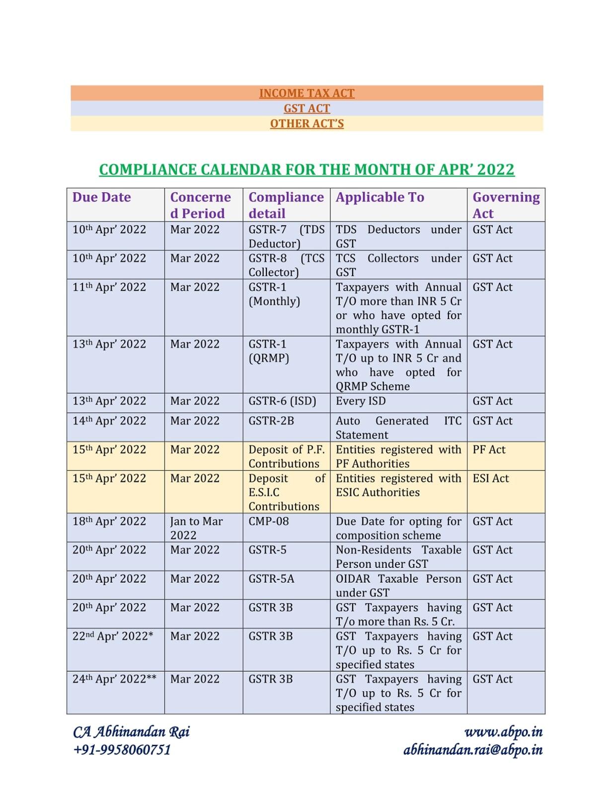 COMPLIANCE or DUE DATE CALENDAR FOR THE MONTH OF APRIL 2022