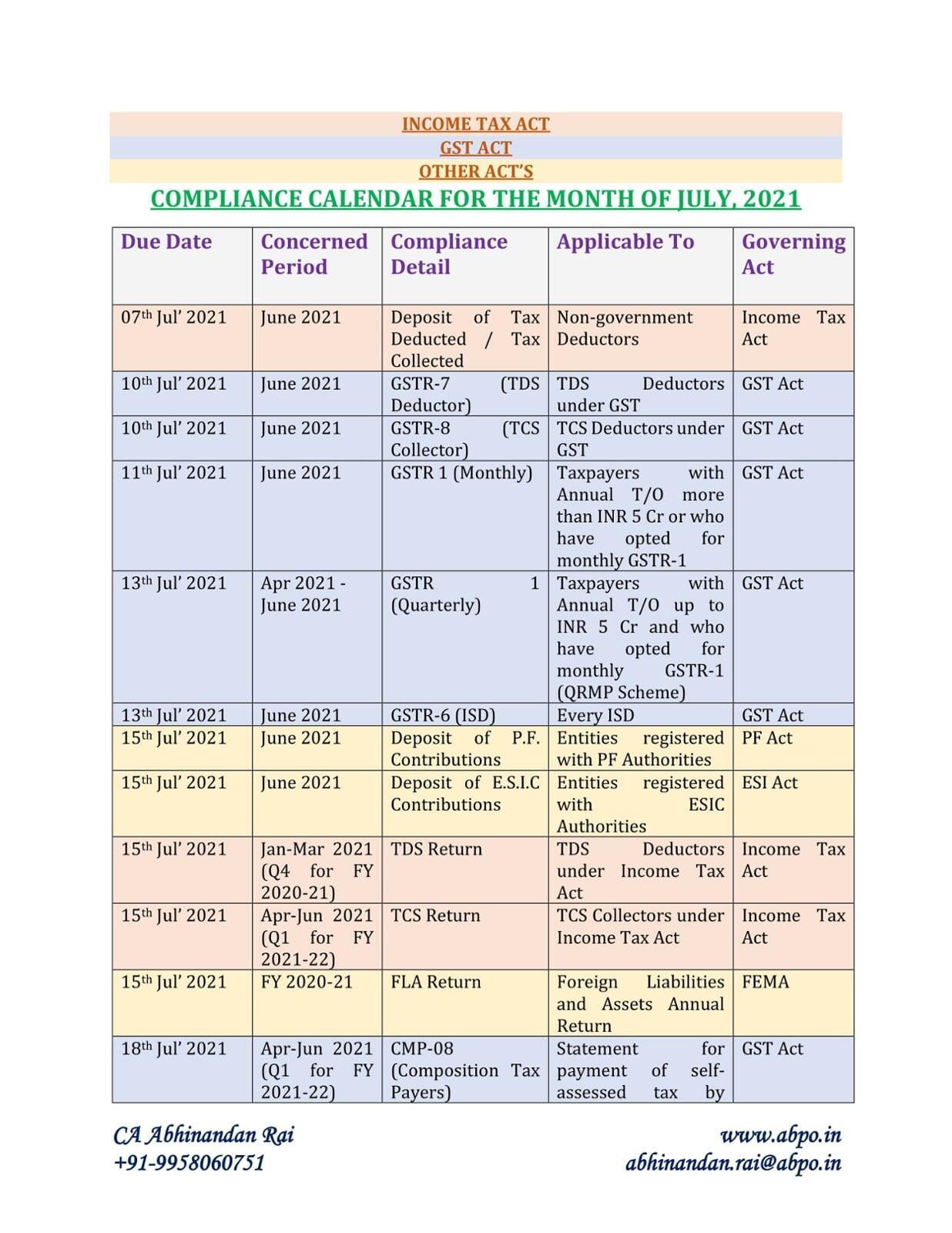 COMPLIANCE CALENDAR FOR THE MONTH OF JULY 2021