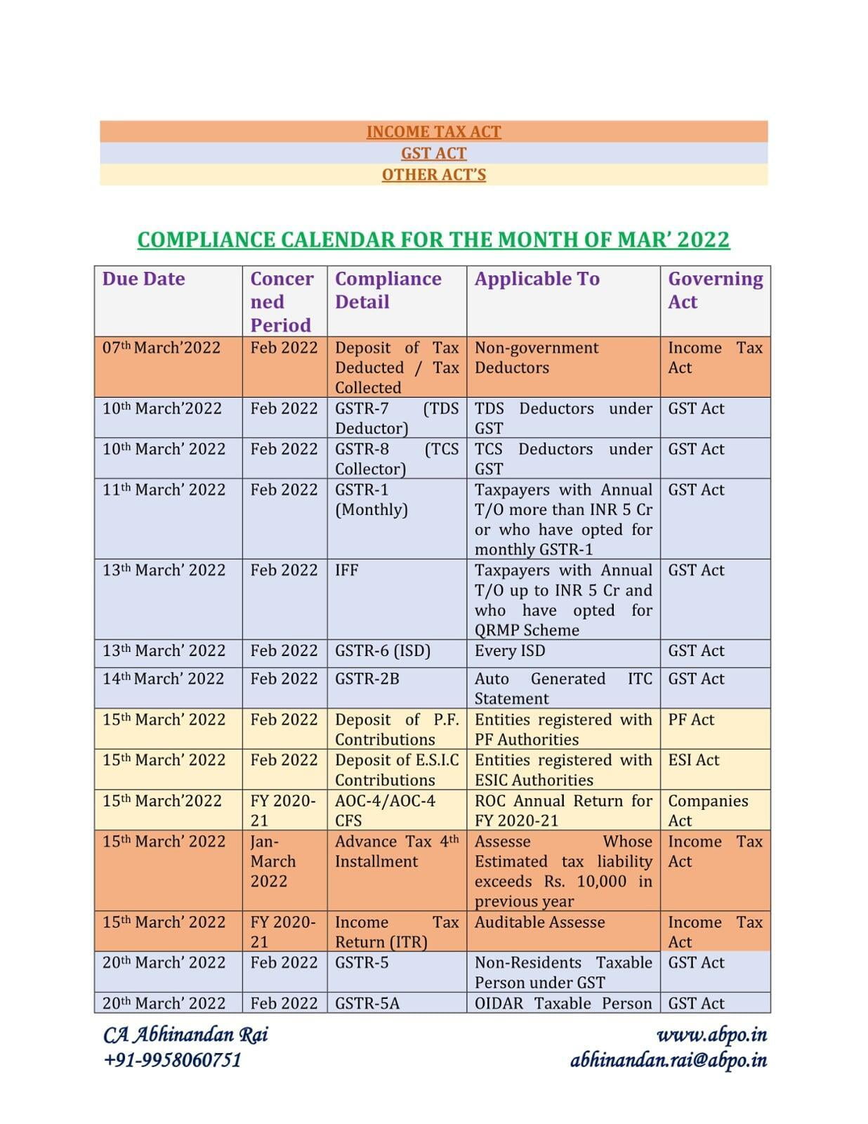 COMPLIANCE or DUE DATE CALENDAR FOR THE MONTH OF MARCH 2022