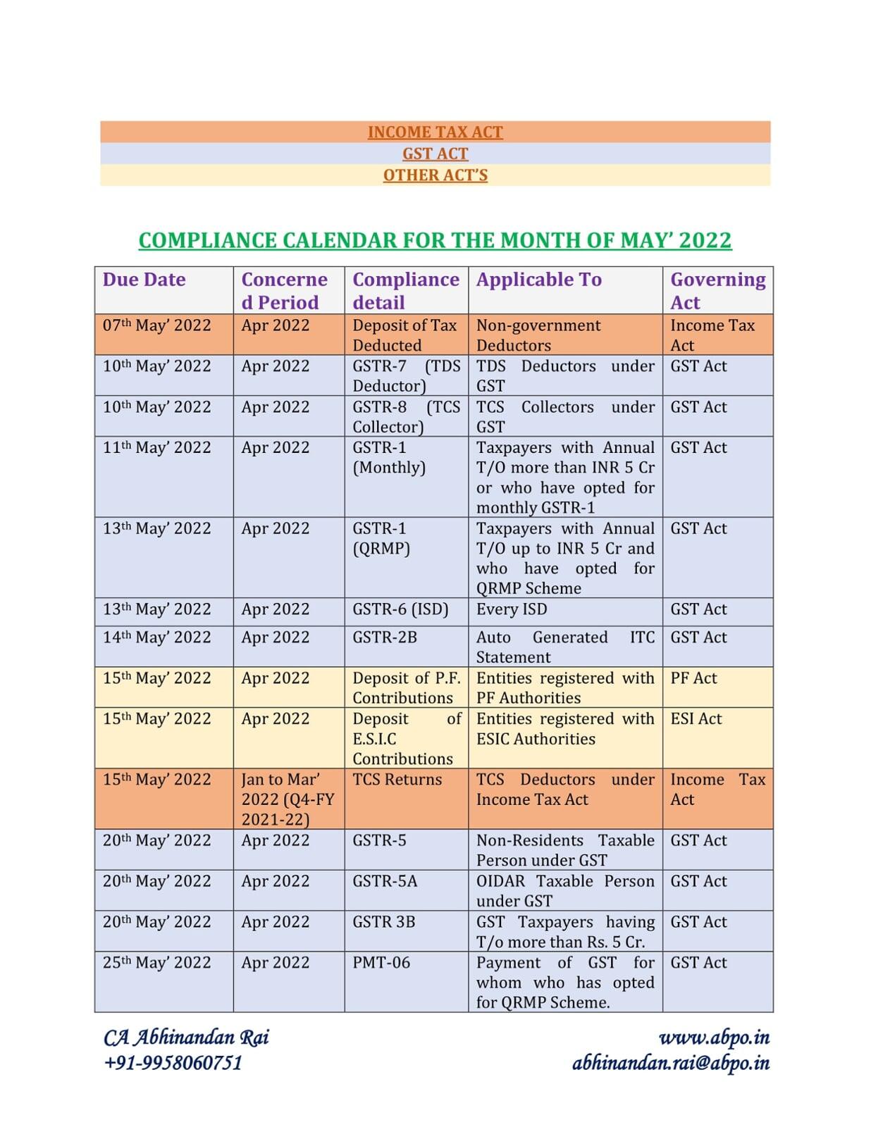 COMPLIANCE / DUE DATE CALENDAR FOR THE MONTH OF MAY 2022