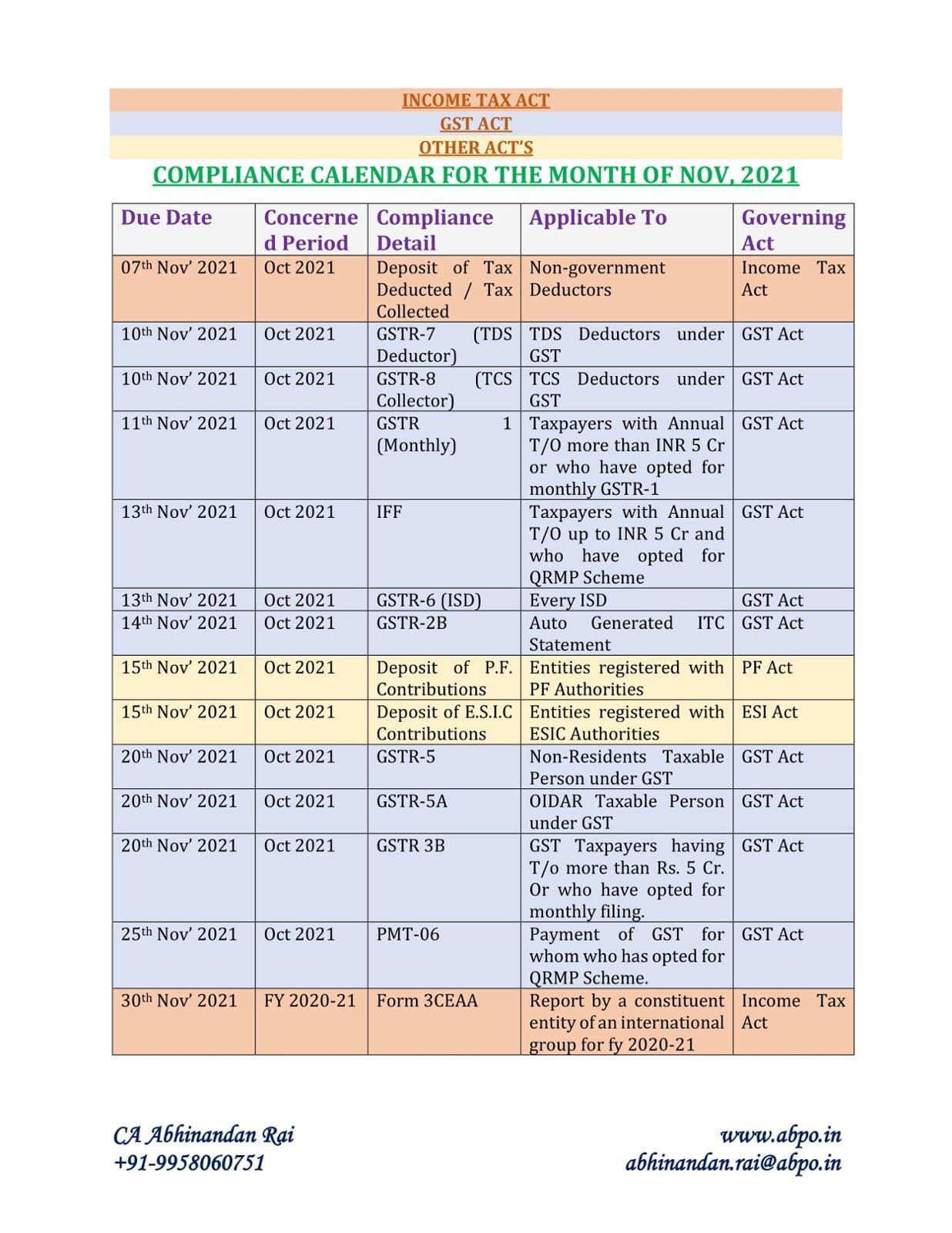 COMPLIANCE or DUE DATE CALENDAR FOR THE MONTH OF NOVEMBER 2021