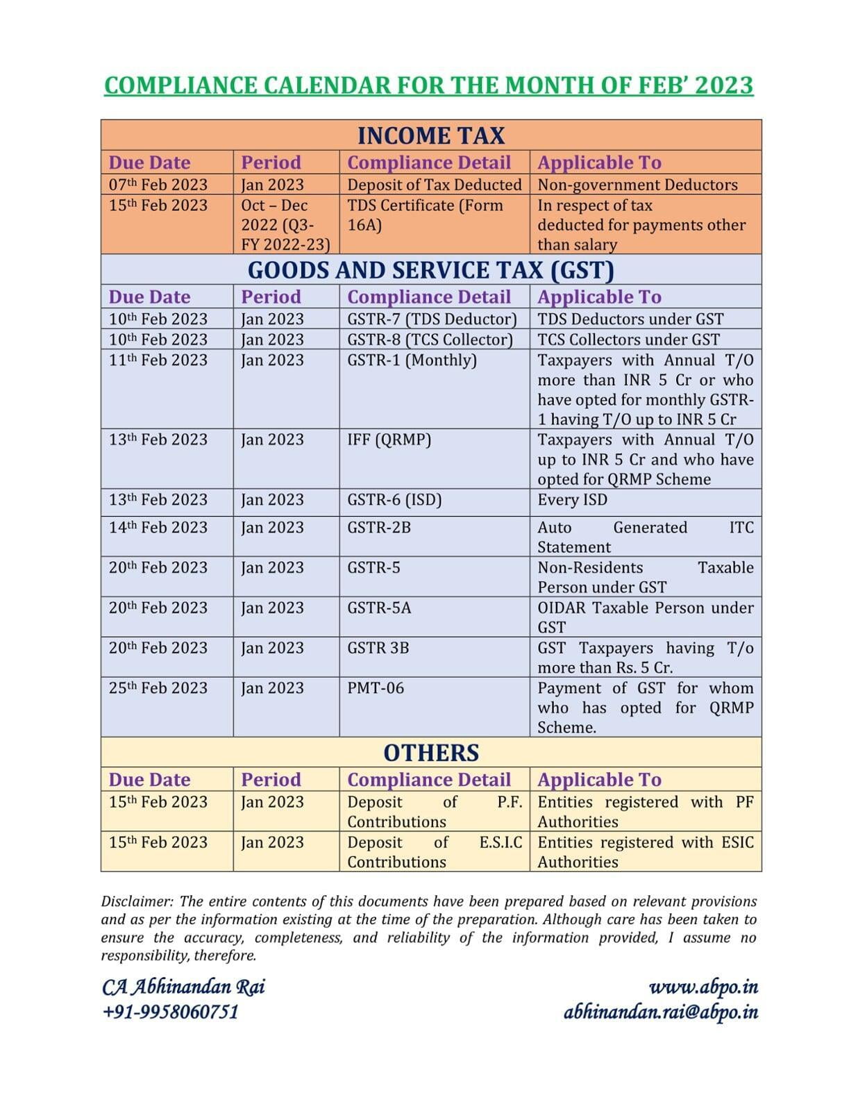 Due Date / Compliance Calendar for the Month of Feb' 2023 under GST, Income Tax Act and others.....