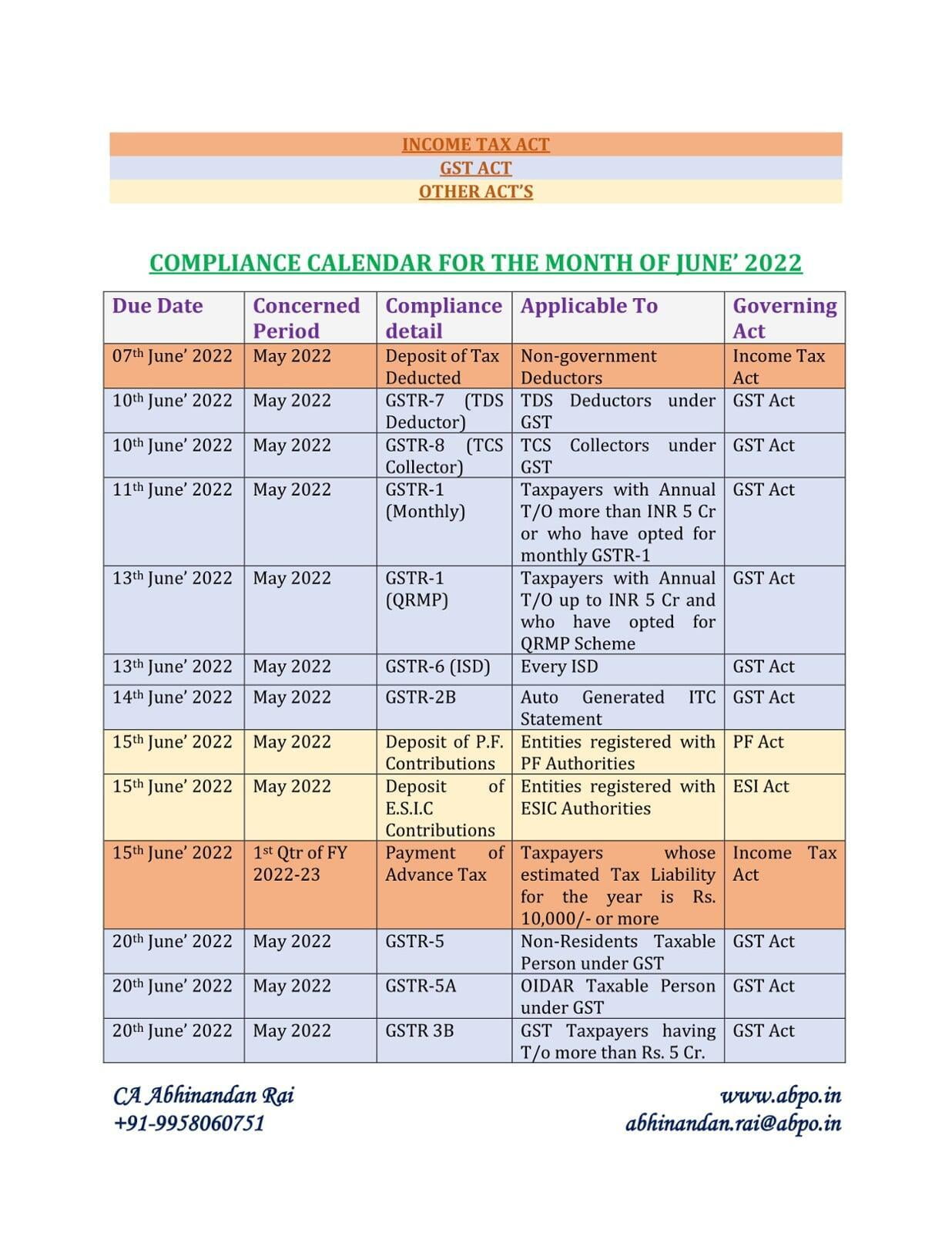 Due Date / Compliance Calendar for the Month of June' 2022 under GST, Income Tax Act and others..... 