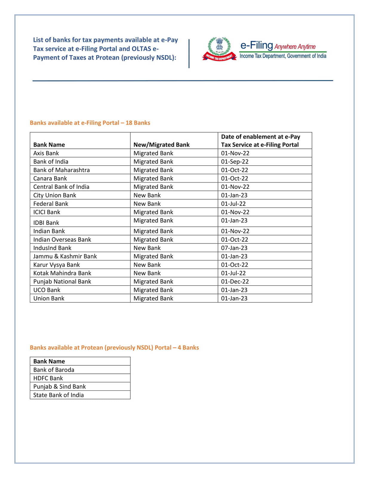 Income Tax : List of Banks for tax payments as on 30.01.2023