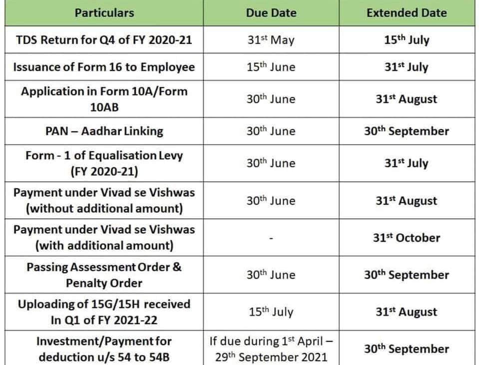 CBDT issued Press Release dated 25-06-2021 for some further extension 